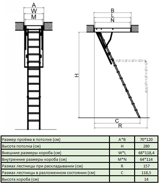 Лестница чердачная FAKRO LMS 120*70/280 см